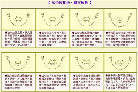 法令紋面相男|五官相面學——法令紋